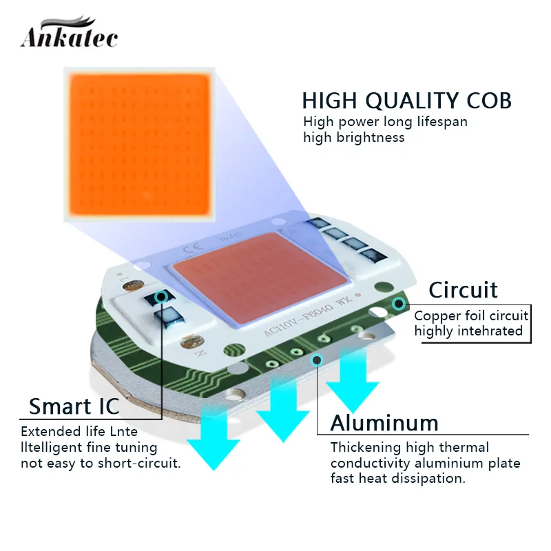 10 pieces COB LED chip grow light Phyto lamp 110V 220V 50W 30W 20W full spectrum no driver need for growth flower seedling plant