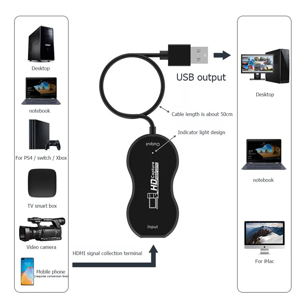 Портативный USB 2 0 HDMI карта захвата 1080P HD мини видео запись коробка видеокамера