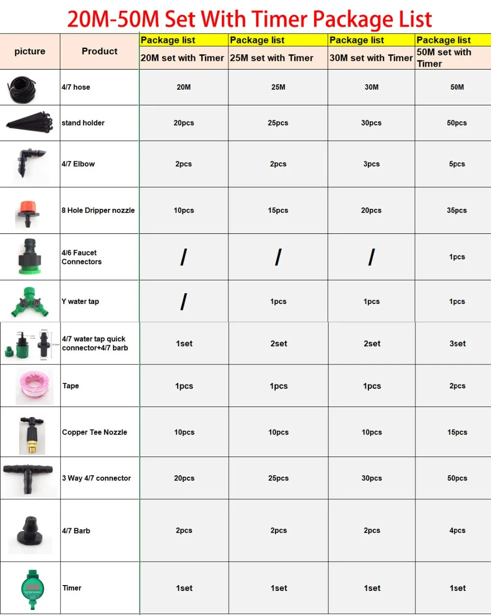 20-50m 带定时器产品清单