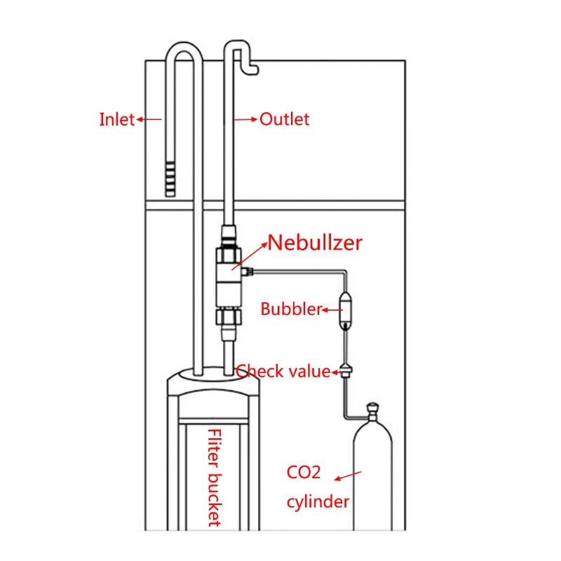 CO2 распылитель диффузор внешний реактор покрытый кожухом aquairum водное растение для аквариума 12/16 мм 16/22 мм