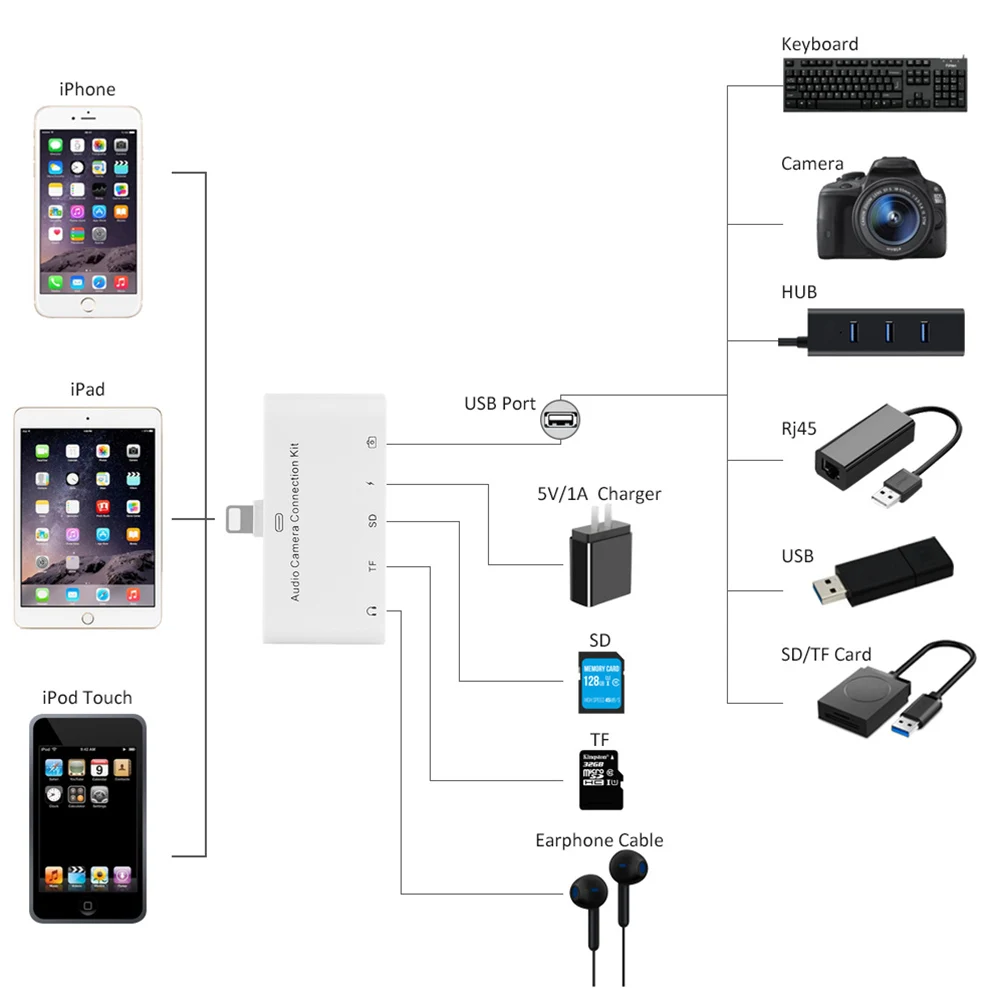 5 в 1, комплекты для подключения к камере SD, TF, Lightning, USB, устройство для чтения камер, адаптер, OTG кабель для iPhone X 6, 7, 8, для Ipad Air