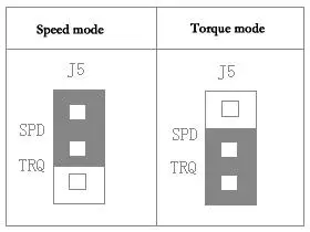 controller mode