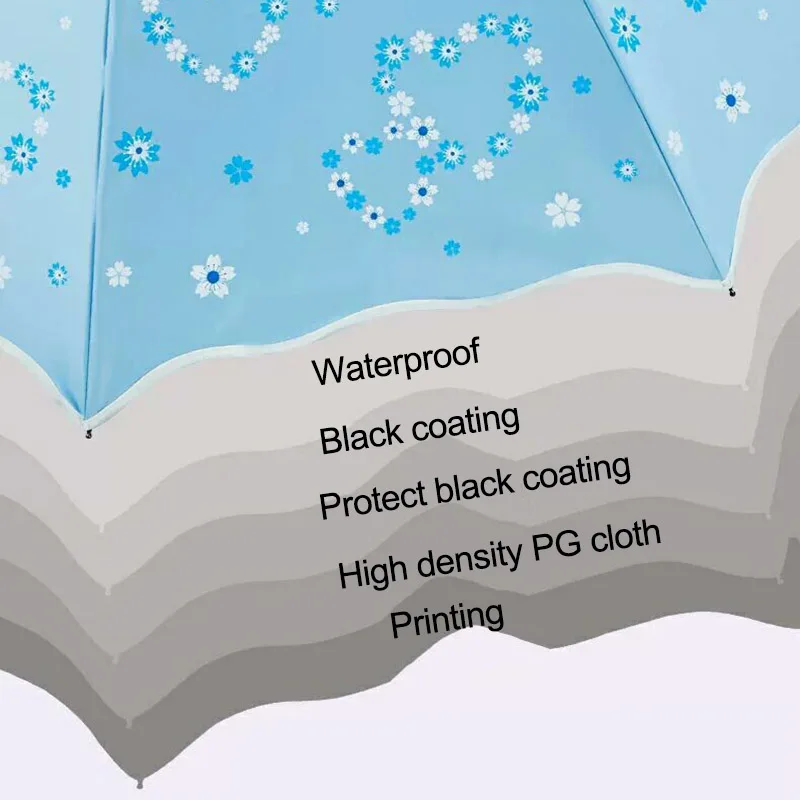 Качественный складной зонтик для женщин, брендовый, для путешествий, анти-УФ, ветрозащитный, дождевик, цветок, модификация, женский, солнцезащитный, для девочек, зонтик, карманные зонтики