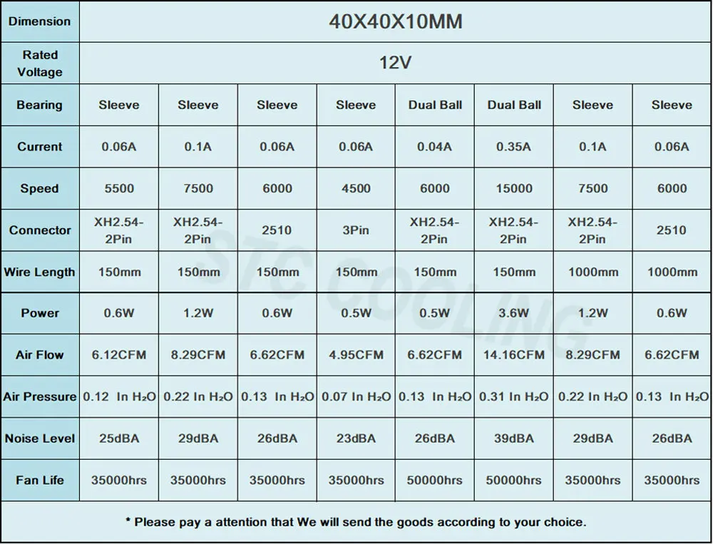 10 штук в партии Gdstime DC 12V 2Pin 4 см 40x40x10 мм 40 мм 4010 маленький Бесщеточный Охлаждающий вентилятор