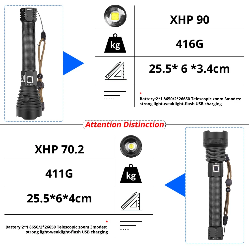 Яркий светодиодный фонарик XHP90 с большим диапазоном XHP70.2 Мощный водонепроницаемый светодиодный фонарик с аккумулятором 18650 USB для кемпинга