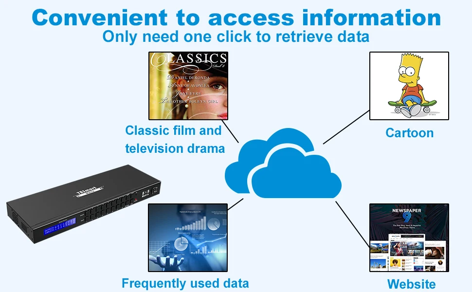 4K Ultra HD HDMI Матрица 8X8 коммутатор сплиттер Матрица HDMI до 4Kx2K@ 30 Гц 1080P@ 60 Гц Поддержка LAN порт управления стойка крепление HDMI 1,4