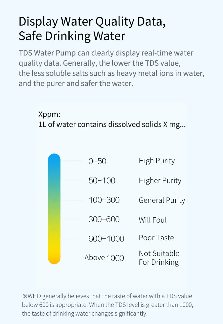 Xiaomi xiaoang TDS Автоматическая Питьевая машина сенсорный мини-переключатель водяной насос беспроводной Перезаряжаемый Электрический дозатор водяной насос