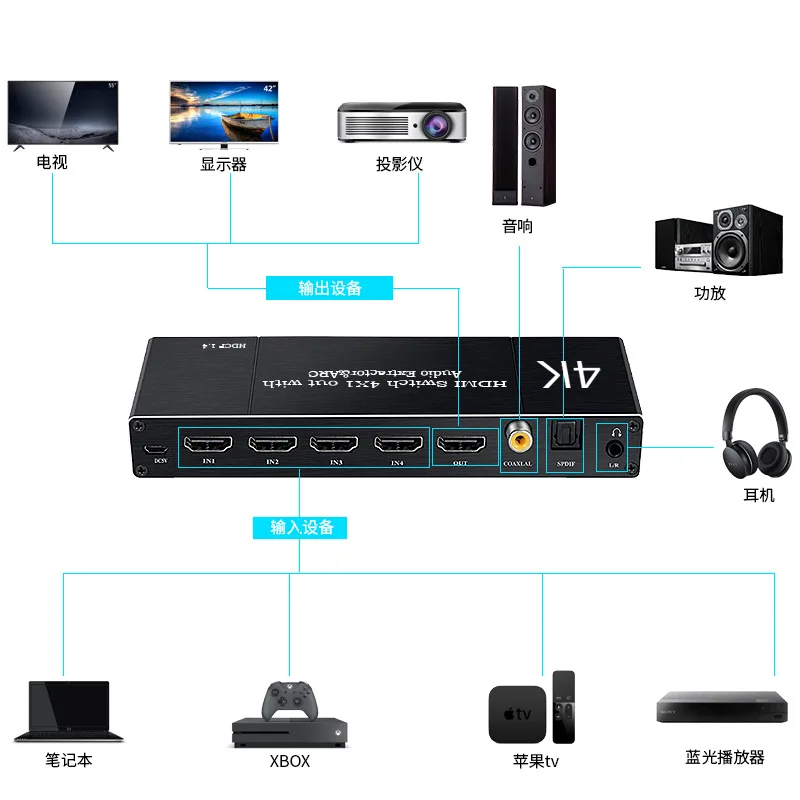 UHD HDMI 2,0 коммутатор 4K HDR 4x1 адаптер коммутатор с аудио экстрактором 3,5 jack оптический волоконный кабель ARC разветвитель для HDTV PS4