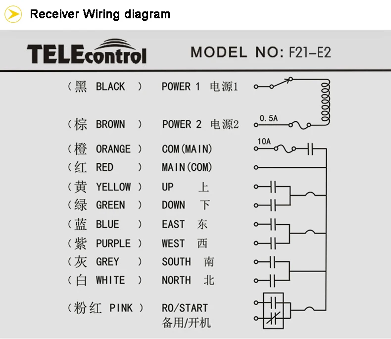 Telecontrol F21-E2 on/off magnetic switch 6 single step push buttons 2 transmitters for Hoist Crane