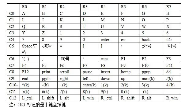 USB клавиатура hid модуль ch9328 модуль чип сканирование Полная клавиатура 104 клавиш Nanchang Risheng Электроника
