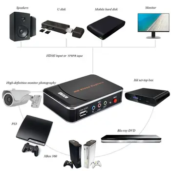 

1Set US/EU Plug hd Game Video Capture 1080P hdmi Recorder Adapter for XBOX One