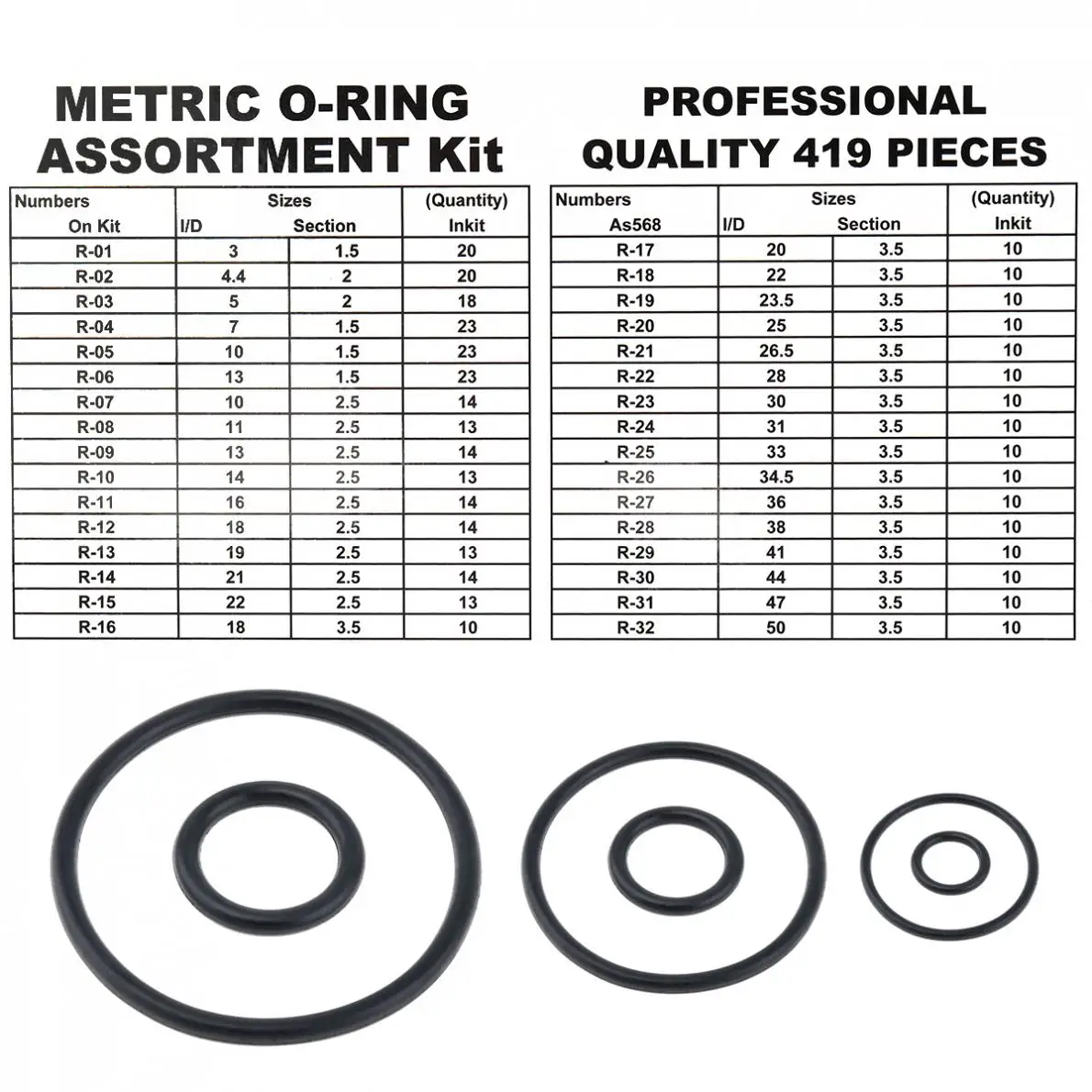 O-Ring Manufacturers | O-Ring Suppliers