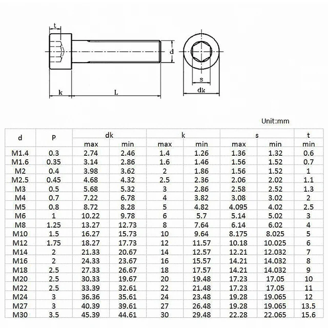 Set 60 Viti M3 A Testa Esagonale - Acciaio Carbonio, Nero, M3x16 Mm - Foto 9