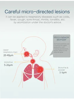 

Handheld household mute mini compression atomizer family doctor adult child sputum cough ultrasonic mute atomizer