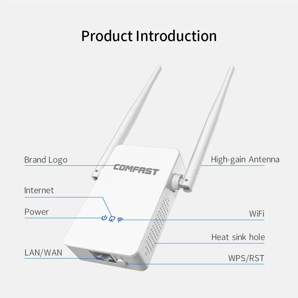 COMFAST 755AC wifi ретранслятор/маршрутизатор/Acess точечный усилитель сигнала беспроводной усилитель сигнала расширитель wifi ретранслятор сигнала