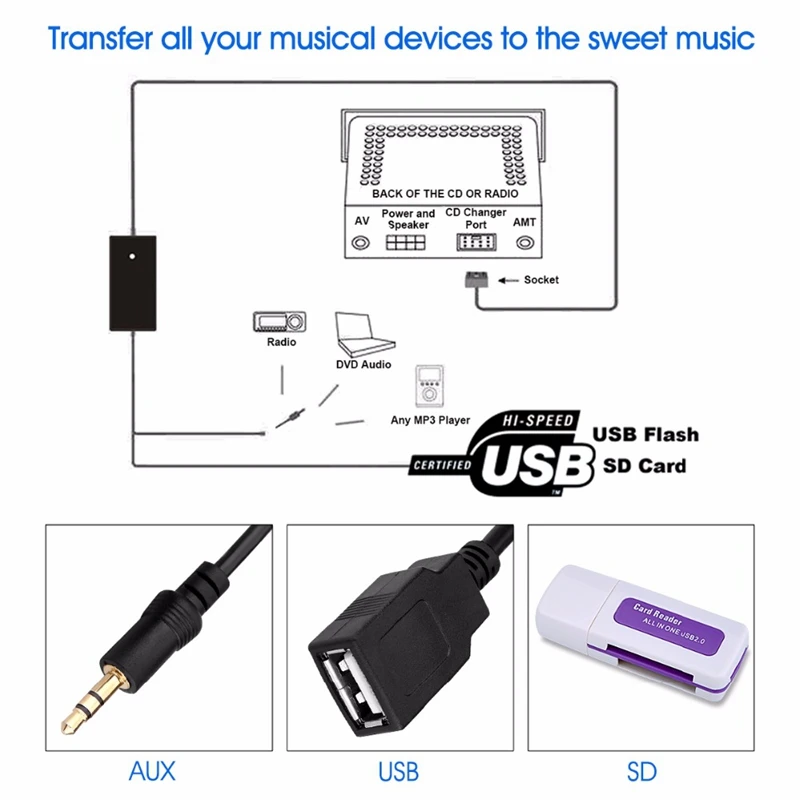Автомобильный Usb адаптер Mp3 аудио Sd Aux Usb кабель для передачи данных подключение виртуального cd-чейнджера для Honda