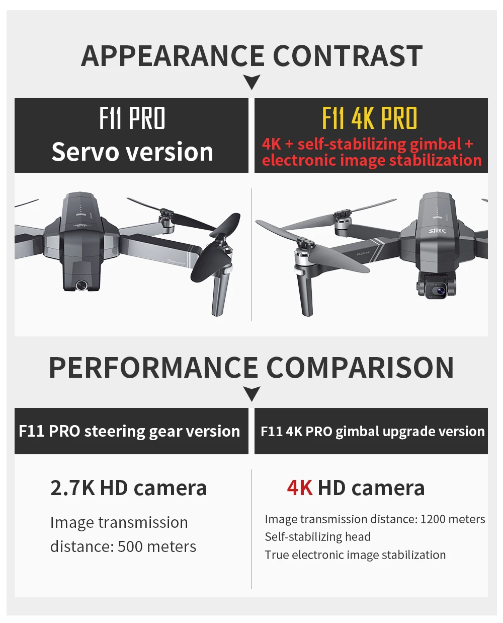 US $107.13 SJRC F11 PRO 4K GPS Drone With WiFi FPV 4K HD Camera Twoaxis Antishake Gimbal Brushless RC Drone Quadcopter VS SG906 Pro 2 Dro