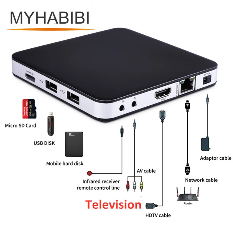 ТВ Приставка Smart TV 8G S905X портал M3U URL IP V.605 S двойная система Linux ip605 ОТТ приставка