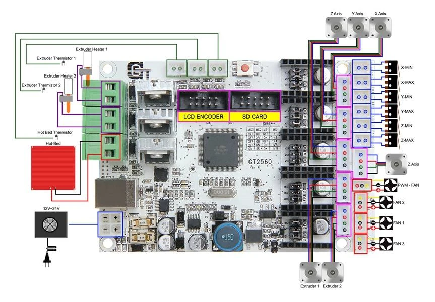 hp latex printhead Geeetech GT2560 3D Printer Mainboard Controller Board Compatible  Mega2560 12V 3D Printer Parts printerhead