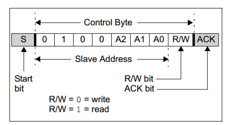 C address. Компьютер подключенный к интернету обязан иметь. Компьютер подключенный к сети обязательно имеет. Комментарий к адресу. 4316.