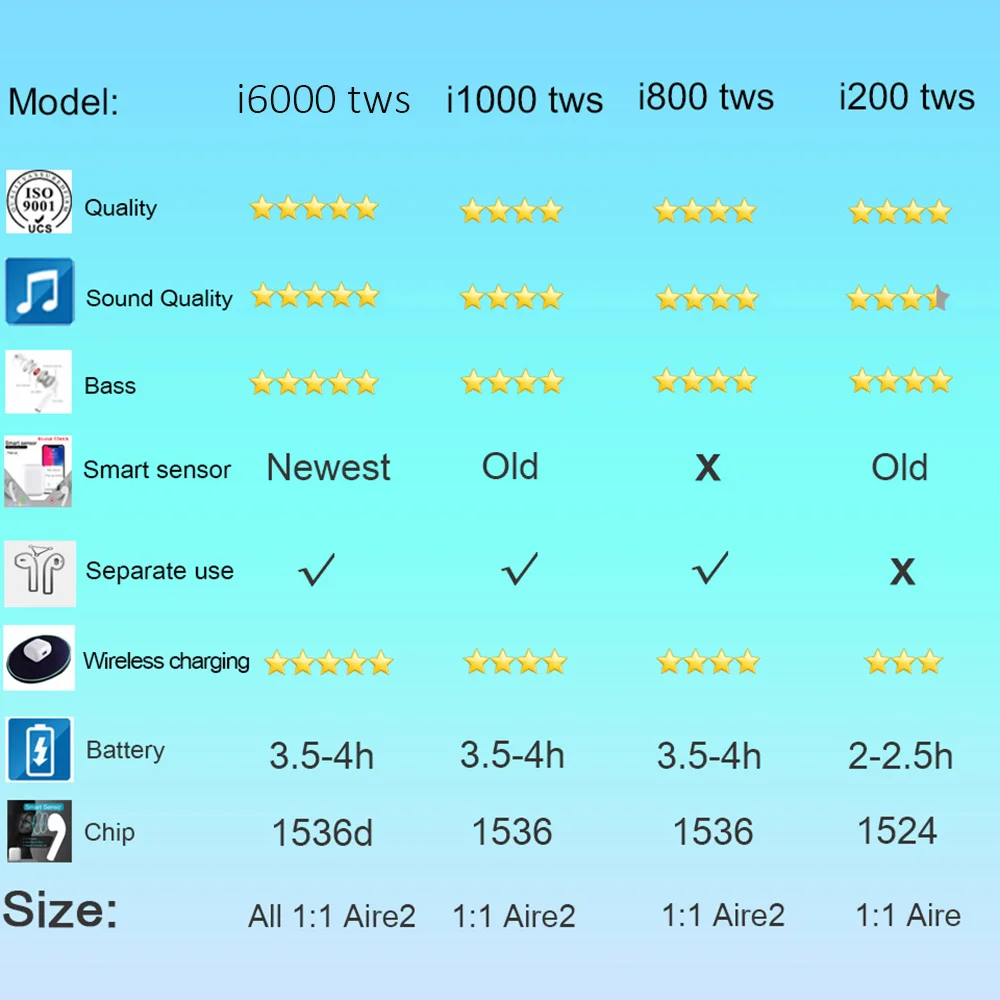 Дешево I6000 TWS 11 наушники вкладыши Смарт сенсор беспроводные наушники 8D супер звук наушники всплывающие Bluetooth 5,0 наушники Pk i500 i2000 i5000 TW