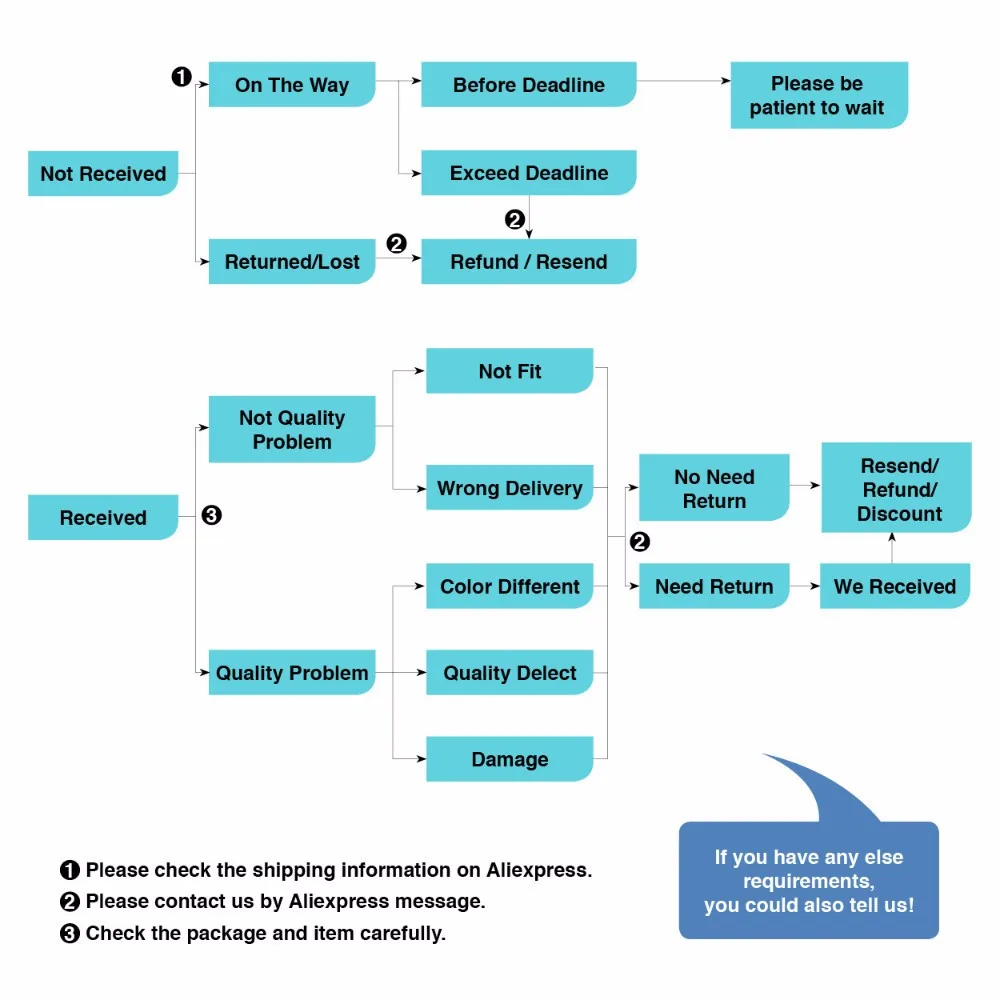 HTB11HvqPVXXXXc1XFXXq6xXFXXXy