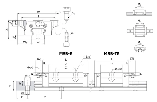 PMI MSA20S-N подшипник бока квадратные направляющие слайдер коляски для 3D фрезерный станок с ЧПУ