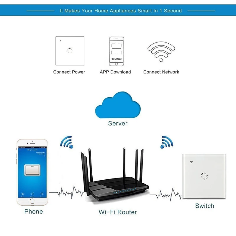 Интеллектуальный wifi переключатель со стеклянной панелью, стандарт США, 220 В, светодиодный светильник, сенсорный выключатель, приложение, дистанционное управление, 1 комплект, умный wifi переключатель