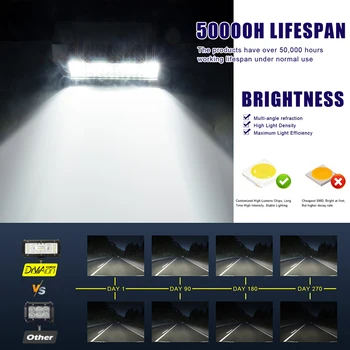 

242W LED Light Bar LED Row Light Bar Flood Spot Driving Lamp 9/10 Inch
