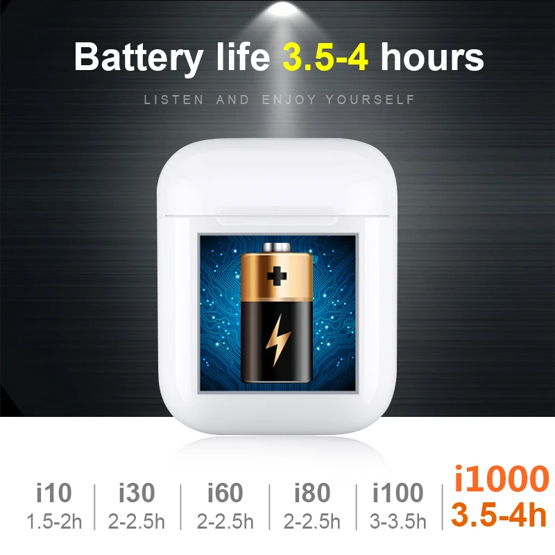 i1000 TWS беспроводные наушники 8D супер бас Bluetooth 5,0 наушники в ухо обнаружения наушники PK Tws i100 i500 i5000 i9000