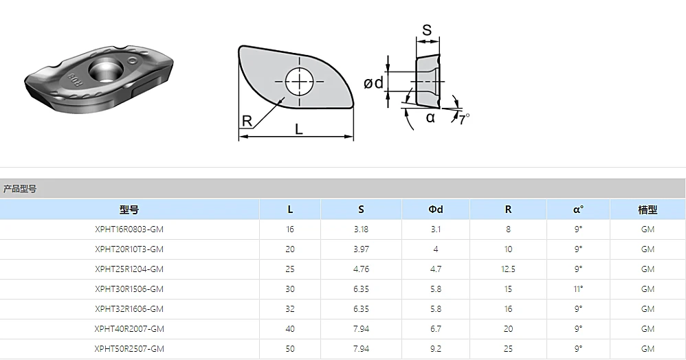 cnc-фрезирования XPHT16R0803-GM XPHT20R10T3-GM XPHT25R1204-GM XPHT30R1506-GM XPHT32R1606-GM YBG302 фрезерный нож