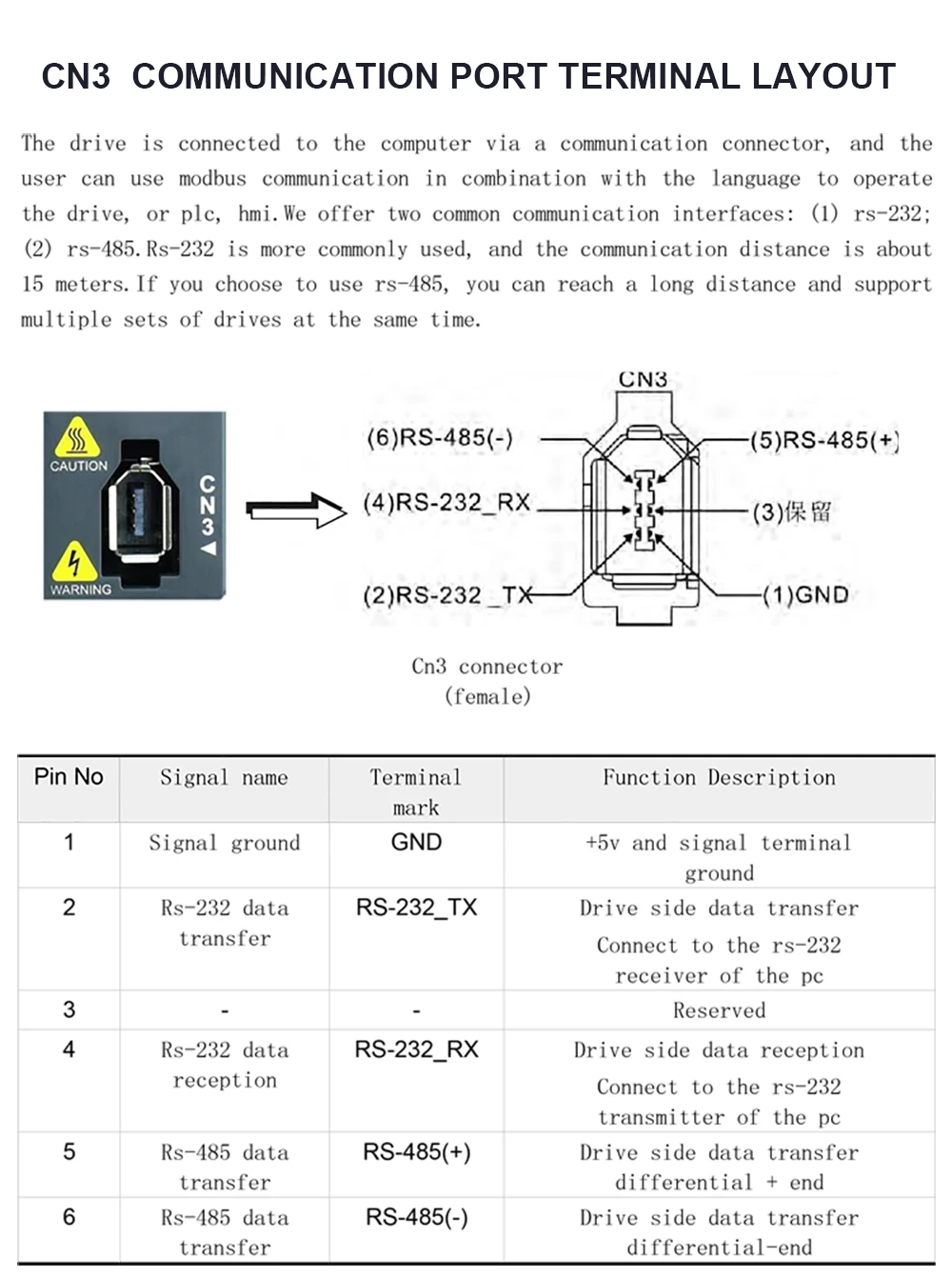 DELTA 220V 750 W/400 W серводвигатель переменного тока 3000 об/мин 2,4 Н. М. 0.75hp однофазный драйвер переменного тока с постоянным магнитом