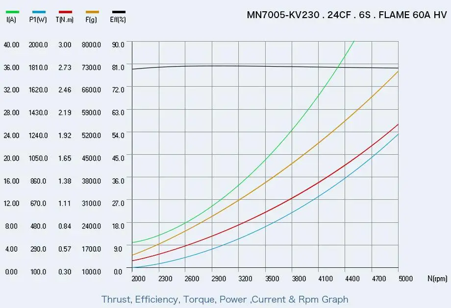 T-motor новейший антигравитационный светильник MN7005 KV115 эффективный энергосберегающий двигатель для беспилотного летательного аппарата RC