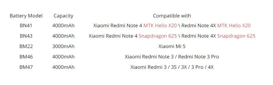 Крепление для спортивной камеры Xiao mi телефон Батарея BN41 для Xiaomi Redmi Note 4 4X3 Pro 3S 3X 4X mi 5 BN43 BM46 BM47 BM22 замена батареи