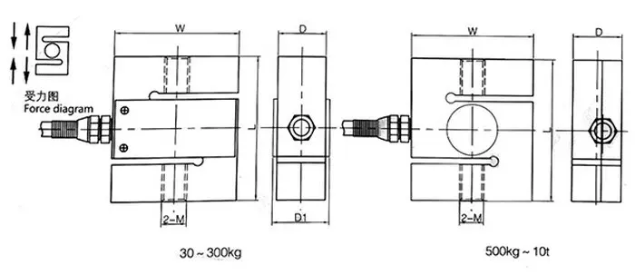 KCLBF 5