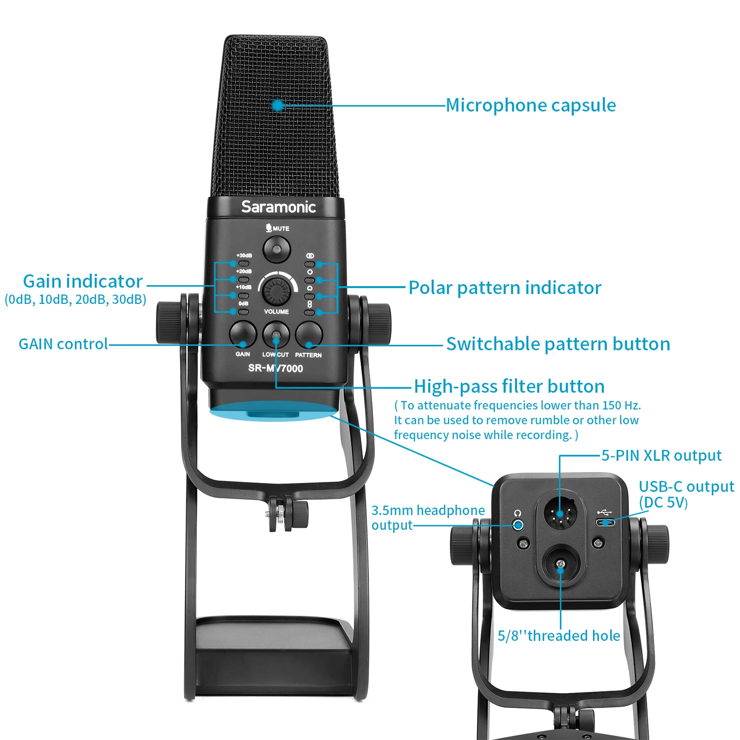 SR-MV7000 MULTI-PATTERN XLR & USB CONDENSER
