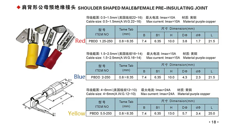 High Quality Renovação da Casa