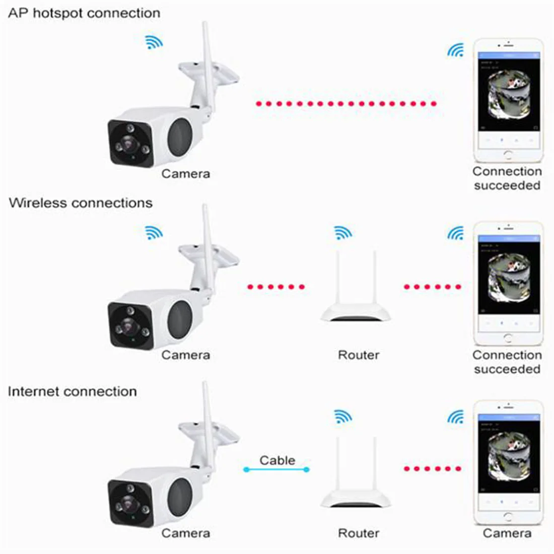 1080P AI человеческий wifi IP камера обнаружения двухстороннее аудио Открытый P2P полноцветный ночного видения P2P 2.0MP беспроводной проводной