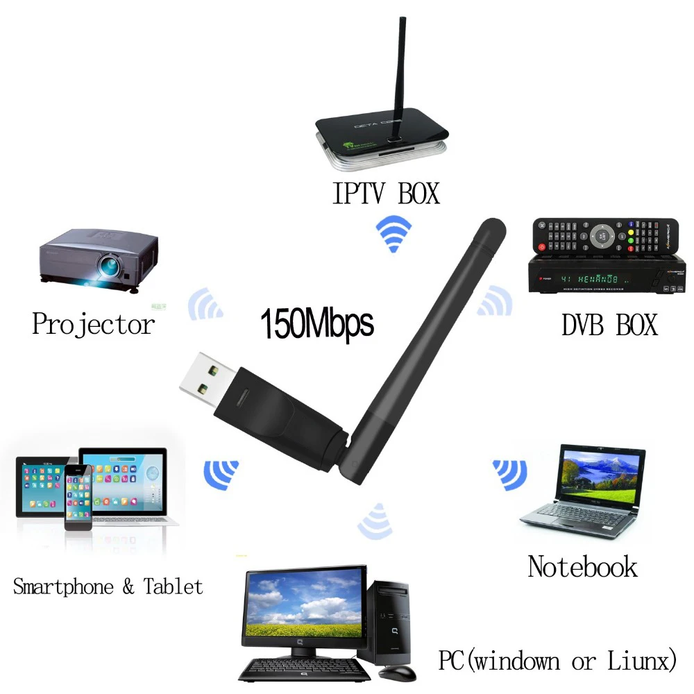 150 м RT5370 usb wifi адаптер для mag 254 256 322 260 ТВ-приставка Беспроводная сетевая антенна