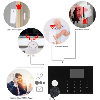 

Wifi GSM Alarm System Intercom Remote Control Autodial TFT 433MHz Detectors 3 Wired Defense zones 100 Wireless Defense