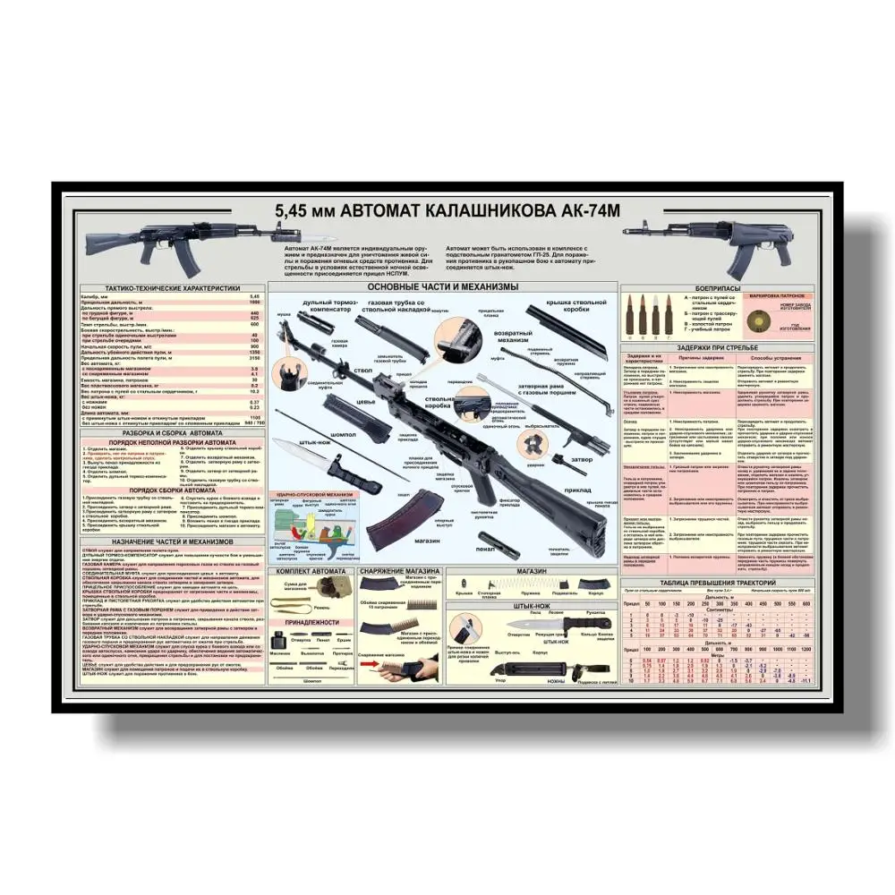 Плакат с принтом винтажный калашниховский пистолет AK-47 модифицированный блок-схема Военная коллекция для декора офисных стен - Цвет: Прозрачный