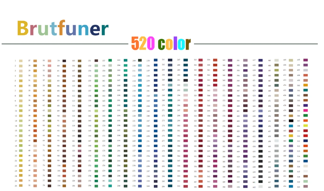 Brutfuner 520 Colored Pencil Review  Brutfuner 260 Colored Pencil Sets —  The Art Gear Guide