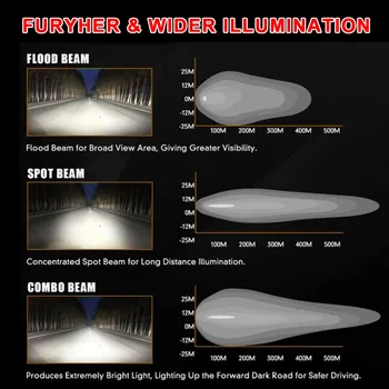 

IP67 Fog Light 10~48V Universal Flood Off-Road Parts 60W 20LED Spot Lamp