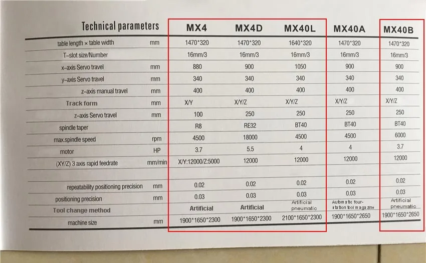 MX4 фрезерный станок с ЧПУ, точная обработка пресс-форм, фрезерный станок, вертикальный фрезерный станок 380 В 3.7HP R8 4500 об/мин 1470*320 мм