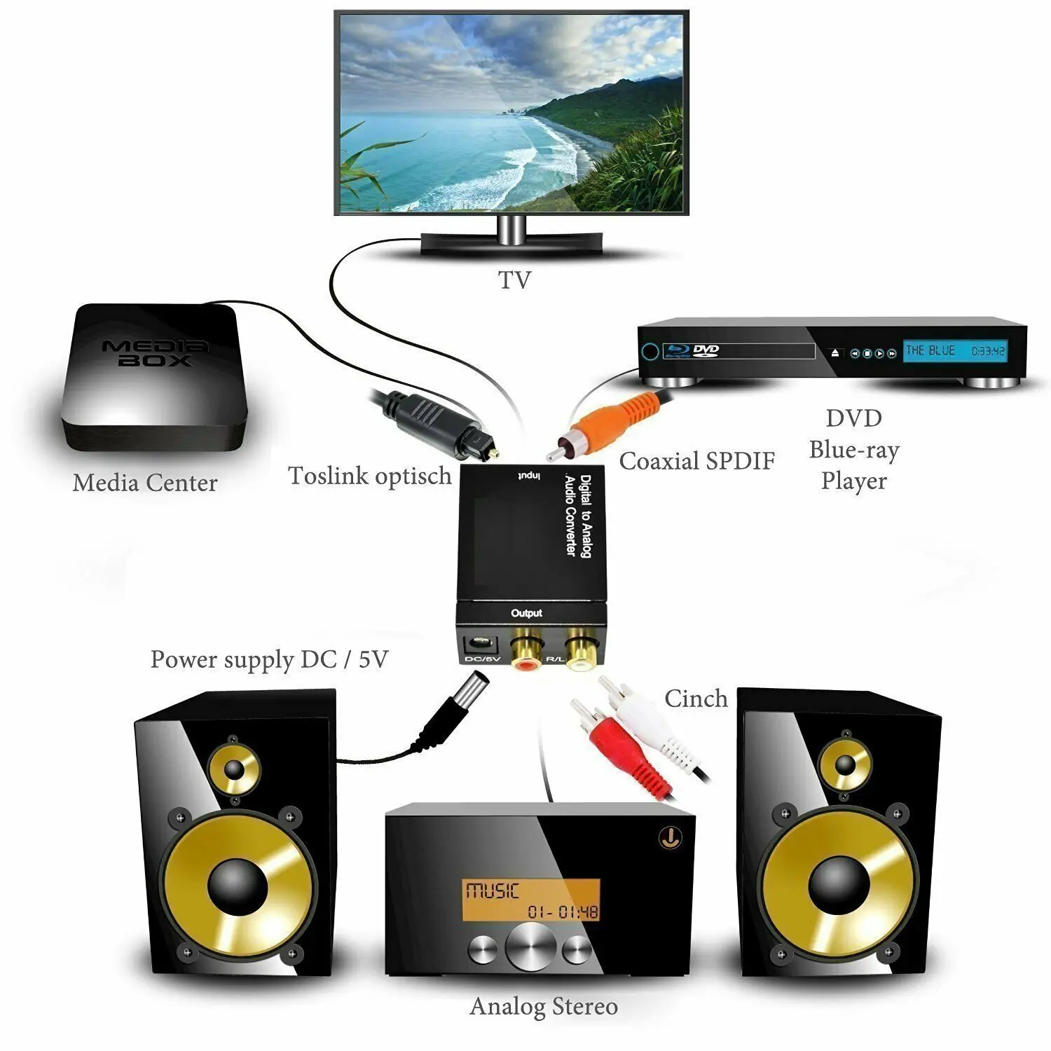 Оптический адаптер с цифрового на аналоговый аудио коаксиальный Toslink RCA LR 3 5