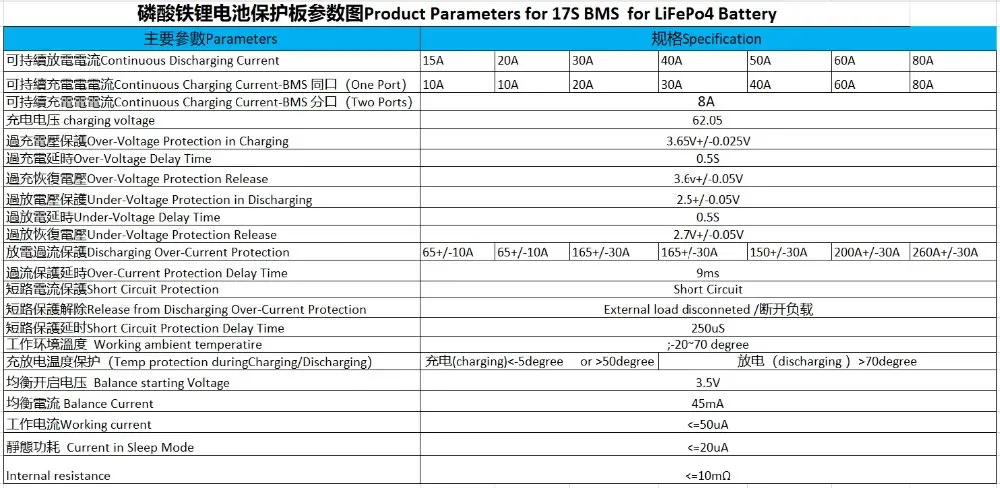 17S 48V BMS(30A-80A) с балансом для 3,2 V LiFePo4 Аккумуляторный блок подключен в 17 серии
