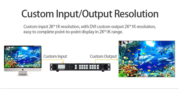 Устройство для переключения видео лучшего качества контроллер экрана со