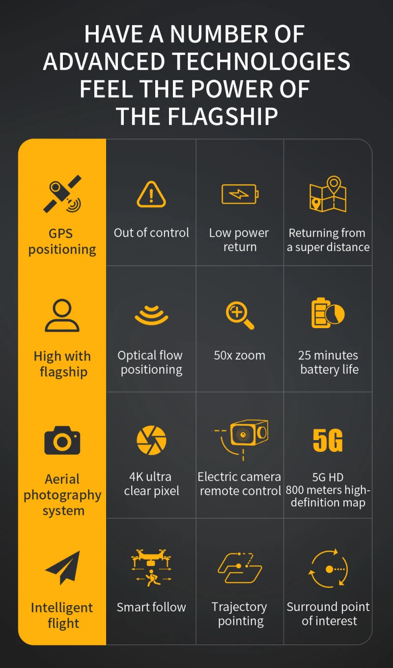 Профессиональный бесщеточный gps-дрон с большим радиусом действия 4K камера 5G wifi 1 км 25 минут Квадрокоптер RC вертолет складной селфи Дрон игрушка