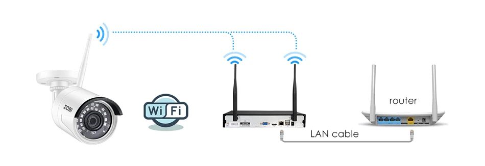 ZOSI 8CH Wireless CCTV System 8CH H.265 3MP NVR with 1080p 2MP Outdoor Camera IP Security System WiFi Video Surveillance Kit