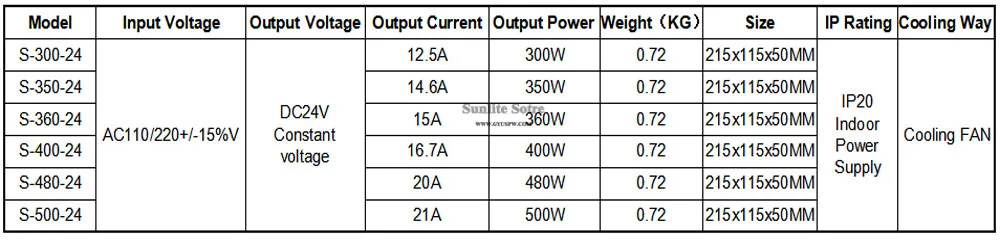 24V 300W-500W_